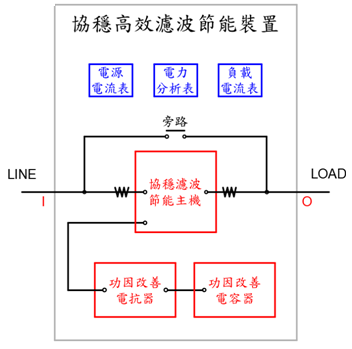 協穩高效濾波節能裝置主線路圖